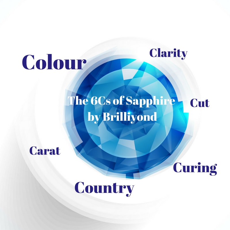 Buying a Sapphire Engagement Ring - A Definitive Guide_image3