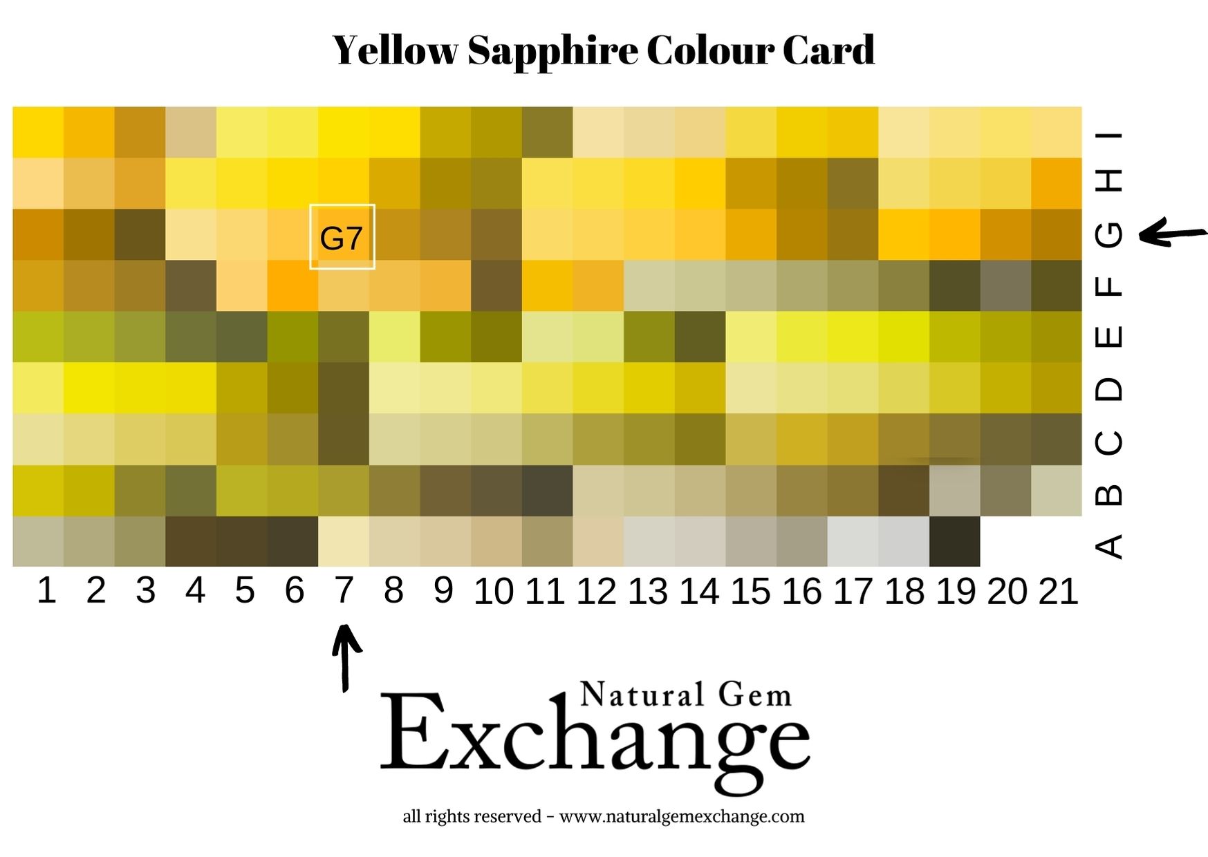 Yellow Sapphire Colour Card from Natural Gem Exchange